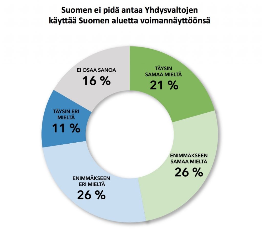 Taloustutkimus_2.6.2016