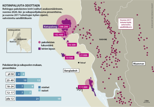Kansalaisuudet­tomat: Rohingyat – torjutut ja hylätyt