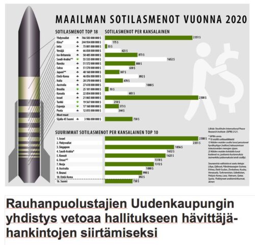 Rauhanpuolustajien Uudenkaupungin yhdistys vetoaa hallitukseen hävittäjä­hankintojen siirtämiseksi