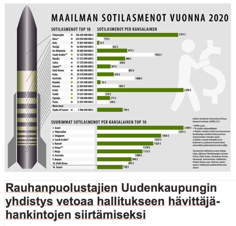 Rauhanpuolustajien Uudenkaupungin yhdistys vetoaa hallitukseen hävittäjähankintojen siirtämiseksi