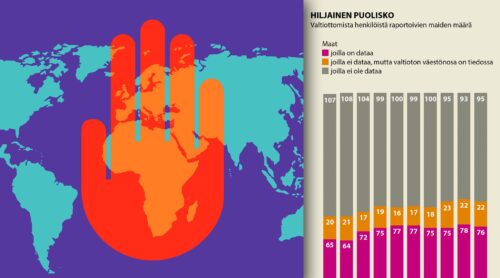 Kansalaisuudetto­mat: Datasaatavuuden merkitys – Tunnetut tuntemattomat