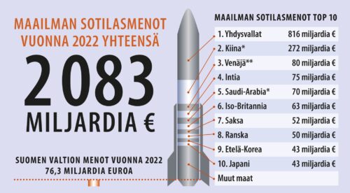 sotilasmenot-rauhanpuolustaja-23-3